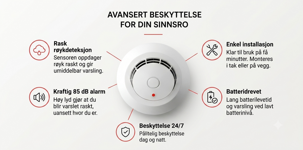 Røykvarsler – Pålitelig røykalarm for hjem og kontor